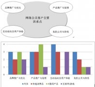 [公关危机恢复]负面消息处理失当的几种表现