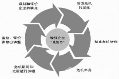 危机公关学习“血汗工厂”事件危机公关案例分