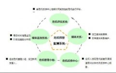 舆情处理机制 网上负面新闻报道怎么删除掉 网络