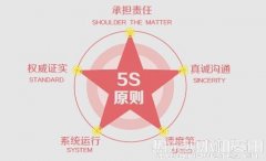 「途锐危机公关」企业网络危机公关应对相关措