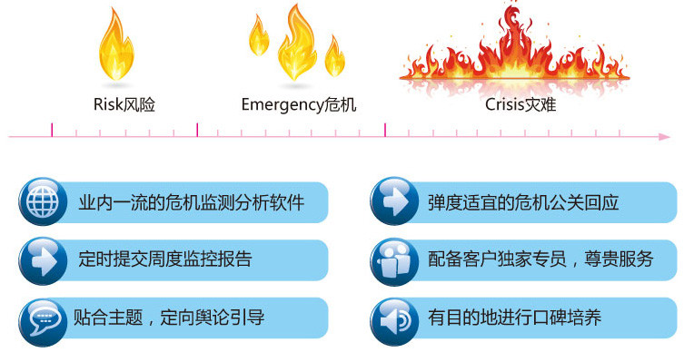 网络公关信息的特点