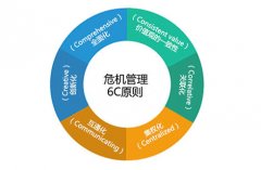 网络政府公关用最好的心态面对危机公关