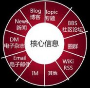 「活动危机公关」网络危机公关：何为网络危机