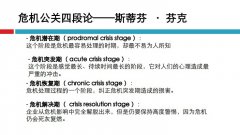 网络公关缺点 - 曹志新 危机管理专家　　