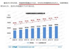 长春危机公关，柠檬公关解读网络危机公关的三