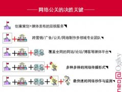 深圳危机公关：分析一下应该如何处理危机公关