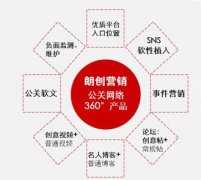 「小鱼网络公关」企业危机公关中媒介的作用