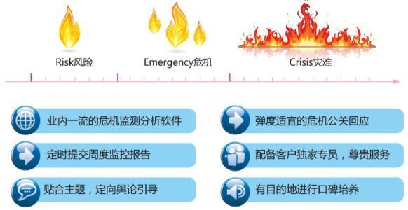 近几年食品危机公关案例