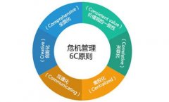 企业如何有效开展网络公关公司公司「网络媒体