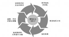 网络公关教案 - ?奢享九月，一刻繁华皆永恒尊贵