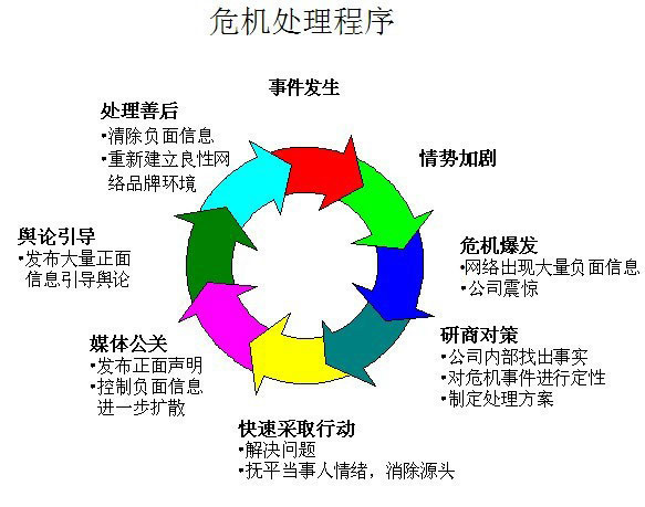 政府舆情处理成功案例