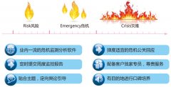 企业网络公关两大要点需知道「南宁网络公关」