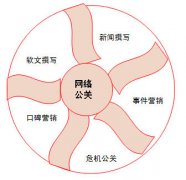 企业根本没搞清楚公关危机的“危机”是什么「