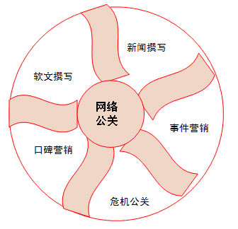 基于水门事件谈危机公关的论文