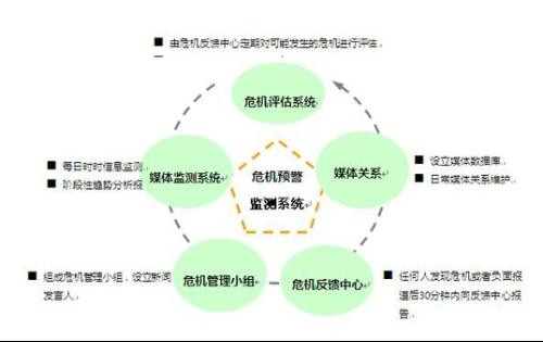 新乡网络公关